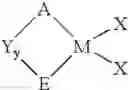 Fig. 20 - Halogen substituted heteroatom-containing metallocene compounds for olefin polymerization