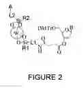 Fig. 03 - Activator bound solid supports for nucleic acid synthesis via the phosphoramidite approach