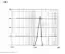 Fig. 02 - Pentasil-structuer zeolithic material the production and use thereof