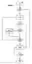 Fig. 03 - Pre-warm function for infant warmer