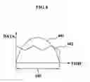 Fig. 07 - Method and medium for synchronizing vital signal data received from plural measuring apparatuses and system of enabling the method