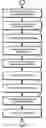 Fig. 01 - System and method for image based physiological monitoring of cardiovascular function