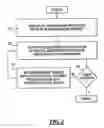 Fig. 03 - Computerized workflow method for stent planning and stenting procedure