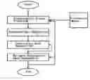 Fig. 01 - Method for improving recognition rate of respiratory wave