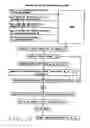 Fig. 19 - Method for safely and efficiently navigating magnetic devices in the body