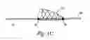 Fig. 03 - Embolic filters with controlled pore size