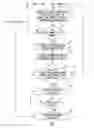 Fig. 06 - Implantable pulse generator and method having adjustable signal blanking
