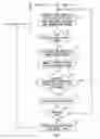 Fig. 07 - Implantable pulse generator and method having adjustable signal blanking