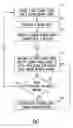 Fig. 08 - Implantable pulse generator and method having adjustable signal blanking