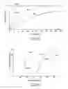 Fig. 29 - Method and apparatus for carrying out the controlled heating of tissue in the region of dermis