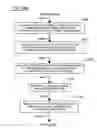 Fig. 33 - Method and apparatus for carrying out the controlled heating of tissue in the region of dermis