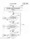 Fig. 40 - Method and apparatus for carrying out the controlled heating of tissue in the region of dermis