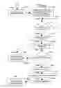 Fig. 41 - Method and apparatus for carrying out the controlled heating of tissue in the region of dermis