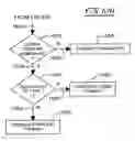 Fig. 49 - Method and apparatus for carrying out the controlled heating of tissue in the region of dermis