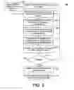 Fig. 06 - Event-based coordination of process-oriented composite applications