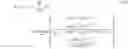 Fig. 43 - The Rational Transfer Function of a Discrete Control System and Its Linear Quadratic Controllers