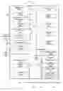 Fig. 01 - System and methods for controlling embedded devices using device style sheets