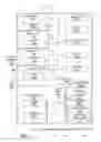 Fig. 02 - System and methods for controlling embedded devices using device style sheets