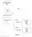 Fig. 06 - System and methods for controlling embedded devices using device style sheets