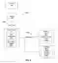 Fig. 07 - System and methods for controlling embedded devices using device style sheets