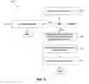 Fig. 04 - Systems and methods for handling failover in a distributed routing environment