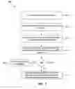 Fig. 06 - Systems and methods for handling failover in a distributed routing environment