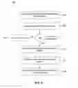Fig. 07 - Systems and methods for handling failover in a distributed routing environment