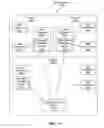Fig. 10 - Systems and methods for handling failover in a distributed routing environment