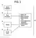 Fig. 03 - Method, apparatus and computer program product for providing status of a process