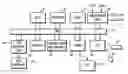 Fig. 01 - Command and argument description display corresponding to user actions on an electronic instrument