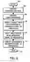 Fig. 07 - Command and argument description display corresponding to user actions on an electronic instrument