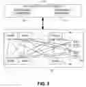 Fig. 04 - Location-based execution of software/HMI