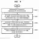 Fig. 06 - Apparatus and method of controlling network-based robot