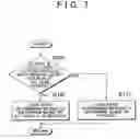 Fig. 07 - Abnormality determining apparatus and method for automatic transmission