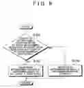 Fig. 09 - Abnormality determining apparatus and method for automatic transmission