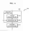 Fig. 06 - Apparatus and method for searching protein active site