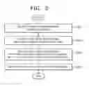 Fig. 04 - Method and system of verifying protein-protein interaction using protein homology relationship