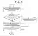 Fig. 05 - Method and system of verifying protein-protein interaction using protein homology relationship