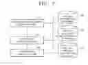 Fig. 06 - Method and system of verifying protein-protein interaction using protein homology relationship