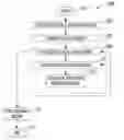 Fig. 01 - Method, apparatus, and program product for creating an index into a database of complex molecules