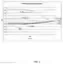 Fig. 09 - Method and system for multi-path ultrasonic flow measurement of partially developed flow profiles