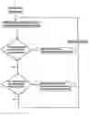 Fig. 01 - Method for determining a measuring point in time for a field device and corresponding field device in which a measuring point in time has been determined