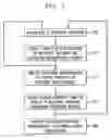 Fig. 03 - System and methods for integrating authoring with complexity analysis for computing system operation procedures