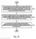 Fig. 19 - Method for calibrating mass spectrometry (MS) and other instrument systems and for processing MS and other data