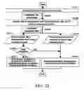 Fig. 23 - Method for calibrating mass spectrometry (MS) and other instrument systems and for processing MS and other data
