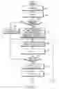Fig. 05 - Apparatus and method for setting a gyroscope zero point