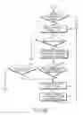 Fig. 06 - Apparatus and method for setting a gyroscope zero point