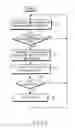 Fig. 07 - Apparatus and method for setting a gyroscope zero point