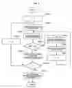 Fig. 07 - Control system using immune network and control method