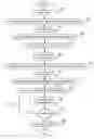 Fig. 01 - Efficient simulation of dominantly linear circuits